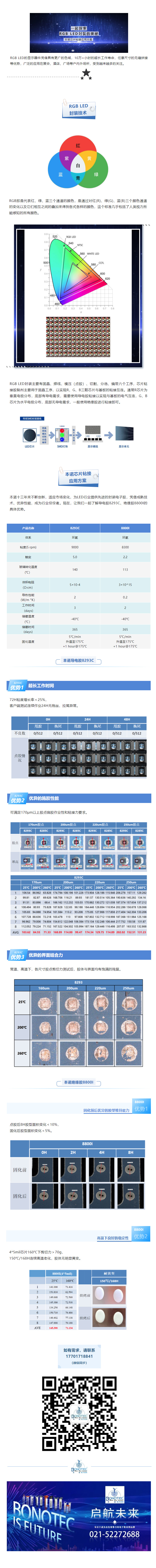 230203-RGB-LED封装的奥秘-本诺.jpg